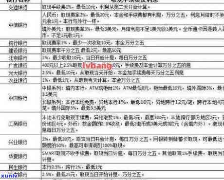 信用卡逾期如何归还房贷本金：全攻略与应对策略