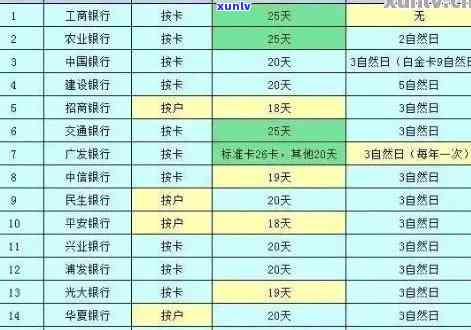 2022年信用卡逾期还款全攻略：详细流程、影响与解决方案一文解析