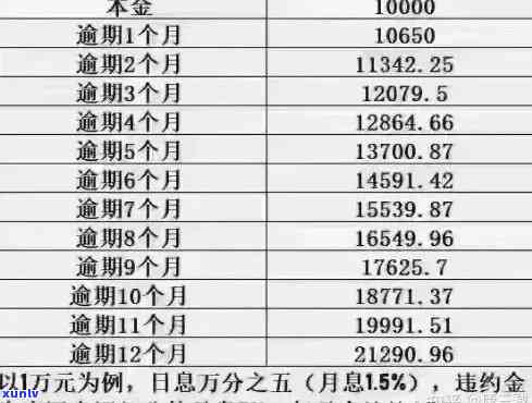 信用卡逾期本金还不上可能会面临哪些后果及如何解决？