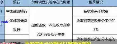 平安信用卡逾期分期申请条件及还款协商全攻略