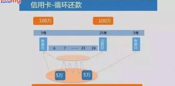 信用卡还款周期：多久合适？避免逾期还款的技巧与建议