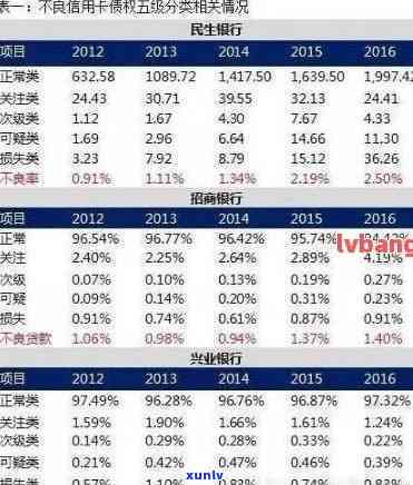 负债状况对信用卡额度的影响：了解这些因素以提高信用评分和额度