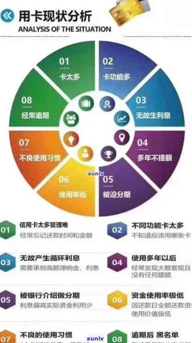 负债状况对信用卡额度的影响：了解这些因素以提高信用评分和额度