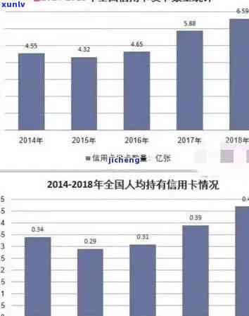 负债率升高是否会对个人产生负面影响：探讨信用卡逾期对信用评分的影响