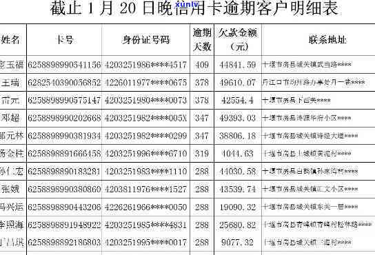 乡城县信用卡逾期