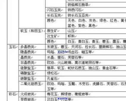 陕西玉石价格一览表：全面解析各类玉石品种及市场行情