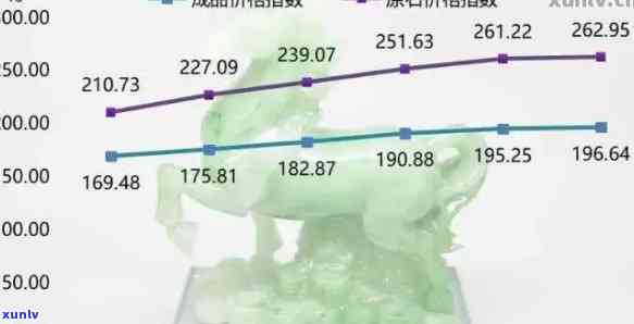 高冰翡翠摆件价格：表、挂件一般什么价？-高冰翡翠挂件图片