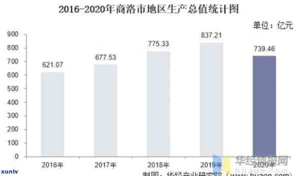 陕西洛南县玉石资源及其紫玉、翡翠产业发展前景分析