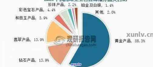 陕西洛南县玉石资源及其紫玉、翡翠产业发展前景分析