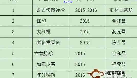 2006年老班章茶砖价格表及生熟茶普洱茶报价