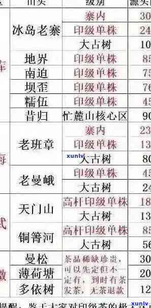 古树普洱茶之老班章与老曼峨的阿里区别探究及其价格分析