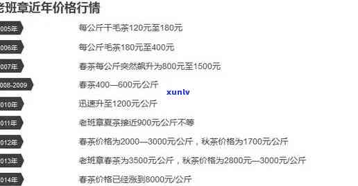 老班章茶叶价格2020年汇总：2008-2023年间各年份市场价解析