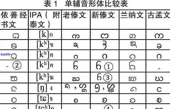 老班章的傣语叫什么来着：探究傣语名称与读音