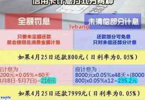 信用卡逾期五十万：原因、解决办法及如何规划信用修复