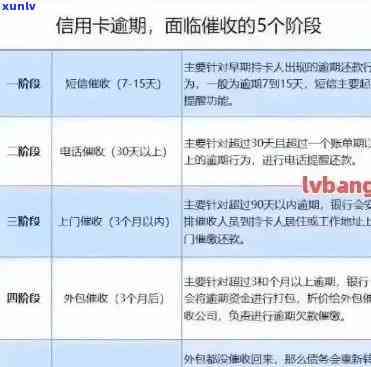 信用卡逾期 *** 通知上门：如何应对、解决 *** 及注意事项全解析