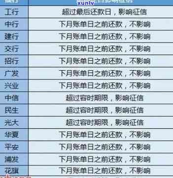 招行信用卡逾期记录的处理时间以及何时会被列入黑名单的全面解析