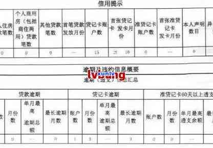 公积金贷款申请中：信用卡逾期记录是否会影响到住房信用和贷款成功率？