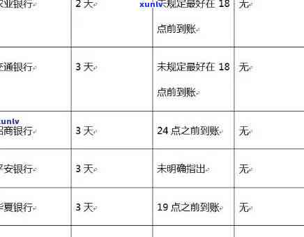 交通银行信用卡逾期解决方案：如何应对、期还款及影响信用评分全解析