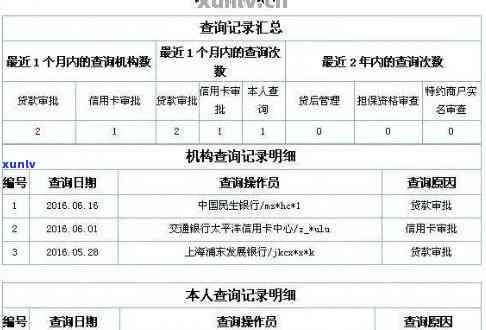 信用卡逾期记录修改：与信用之间的影响探讨