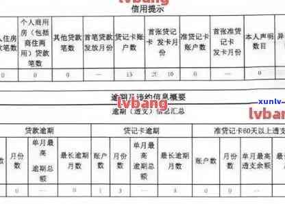 修改逾期后有记录吗：如何查询与消除？会对信用产生影响吗？