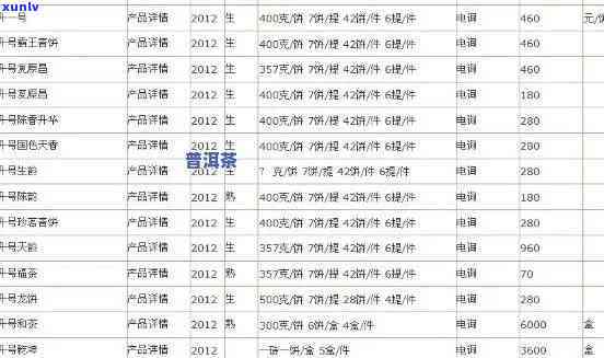 福海茶厂老班章价格表大全，2011及2012年古树老班章价格表