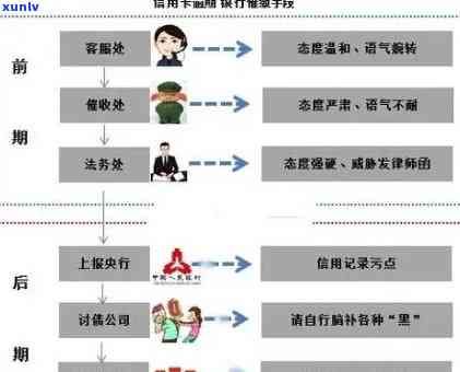 邮政信用卡逾期后解冻全流程：原因、影响与解决办法一文详解