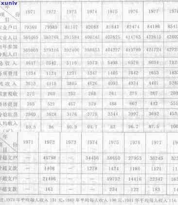 老班章村总人口数量、住房情况以及家庭户数的详细统计数据