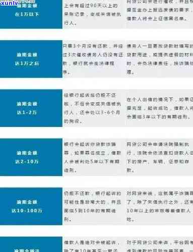 中信信用卡监测信贷逾期多久会被起诉、上及恢复：详解相关时间节点