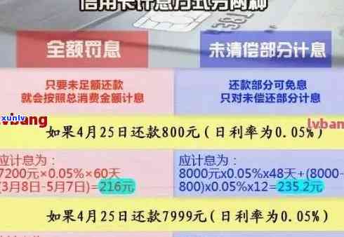 信用卡逾期还款后果分析：信用评分受损、利息累积、污点等