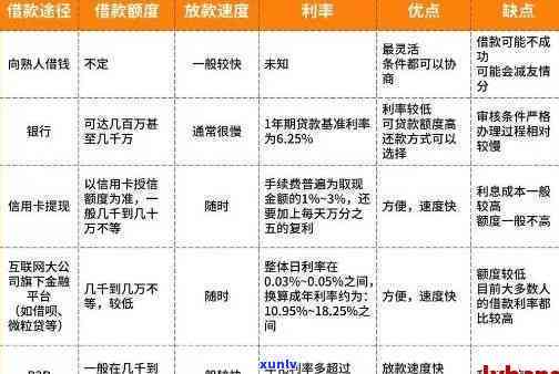 信用卡逾期还款后果分析：信用评分受损、利息累积、污点等