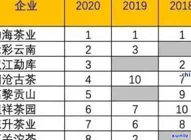 老班章与大益的区别：哪个更好？普洱茶中老班章和大益的价格比较表