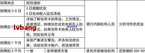 '信用卡逾期协商后恢复信用：流程、后续处理及恢复时长'