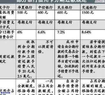 信用卡专项分期贷款逾期