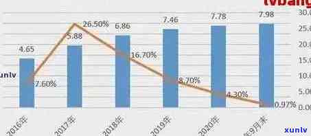 银行信用卡还款逾期天数对比分析：各行宽限期政策与信用评估