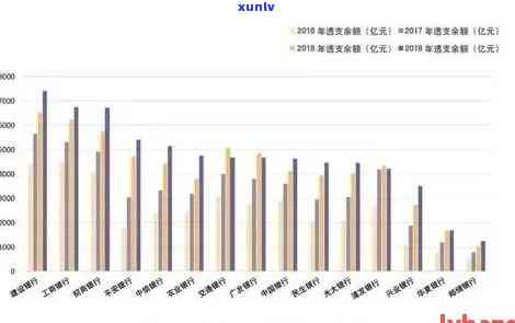 银行信用卡还款逾期天数对比分析：各行宽限期政策与信用评估