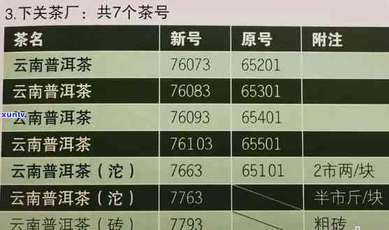 老班章7211号茶农包制，老班章7262和7266能喝吗？数字代表什么含义？