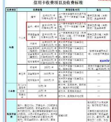 2021年建行信用卡逾期新政策解读：如何避免罚息、期还款及影响个人信用？