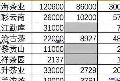 三十年老班章价格表：20年、30年普洱茶及茶叶砖价一览