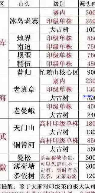 三十年老班章价格表：20年、30年普洱茶及茶叶砖价一览