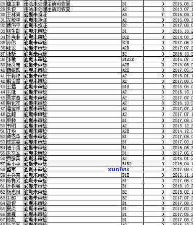 镇江信用卡逾期网上逃犯名单查询：完整网址及 *** 