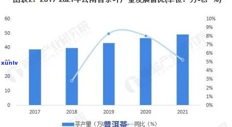 老班章一年总产值：产量与茶的详细数据解析