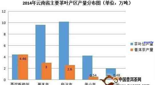 老班章一年总产值：产量与茶的详细数据解析