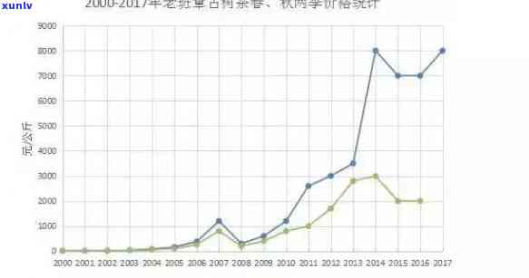 老班章古树普洱茶的年产量及其对当地经济的影响