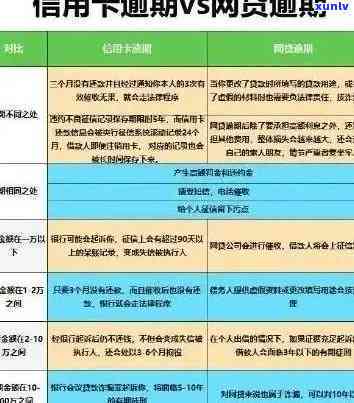 信用卡逾期利息翻倍：应对策略和解决方案全面解析