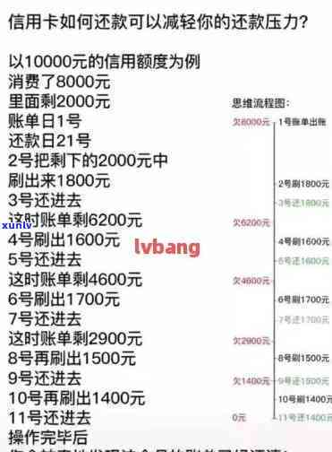 信用卡逾期一年还款利息计算：10万元的费用是多少？