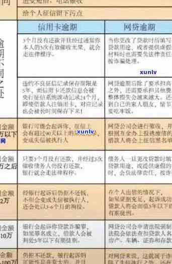 2020年信用卡还款规定解读：逾期处理与信用评估标准