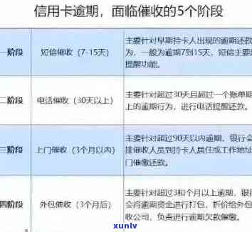 掌握信用卡逾期处理策略：避免、节省利息和银行纠纷的实用 *** 