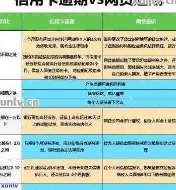 掌握信用卡使用技巧：逾期风险与常见平台解析