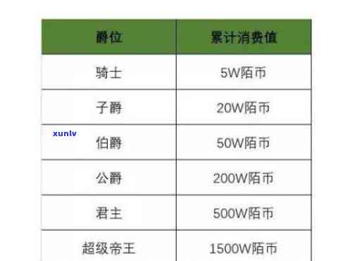 陌陌钻戒礼物价格区间及购买渠道全面解析