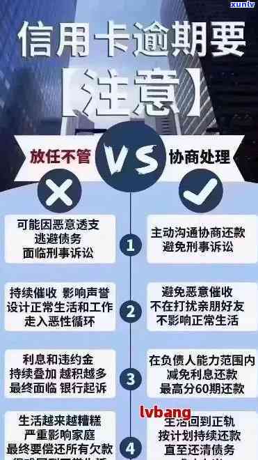 信用卡逾期后如何解决？银监会投诉、协商还款及有效应对 *** 一网打尽！